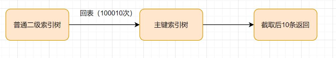 慢sql怎么优化,mysql中慢sql的分析与优化