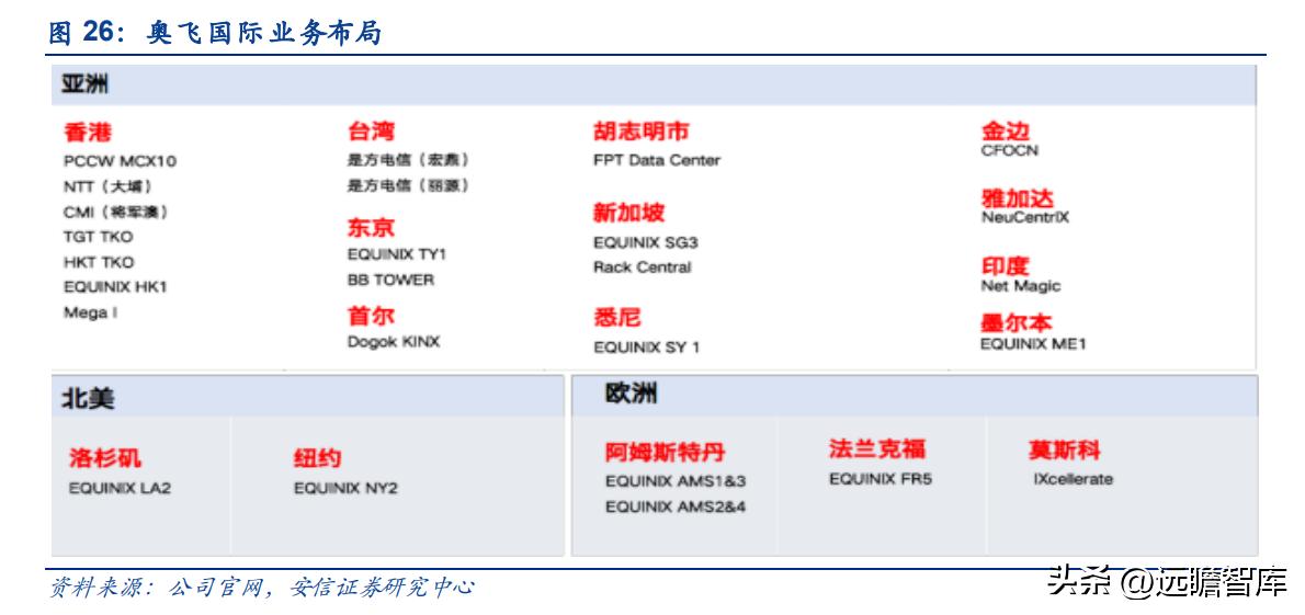 奥飞数据云计算产业园,奥飞数据在海外市场的拓展策略