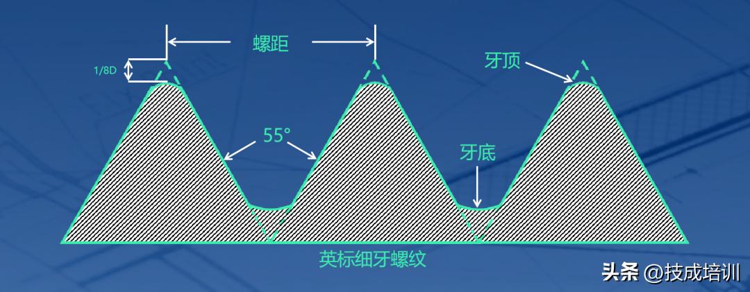 螺纹测绘知识讲解,螺纹螺距的知识