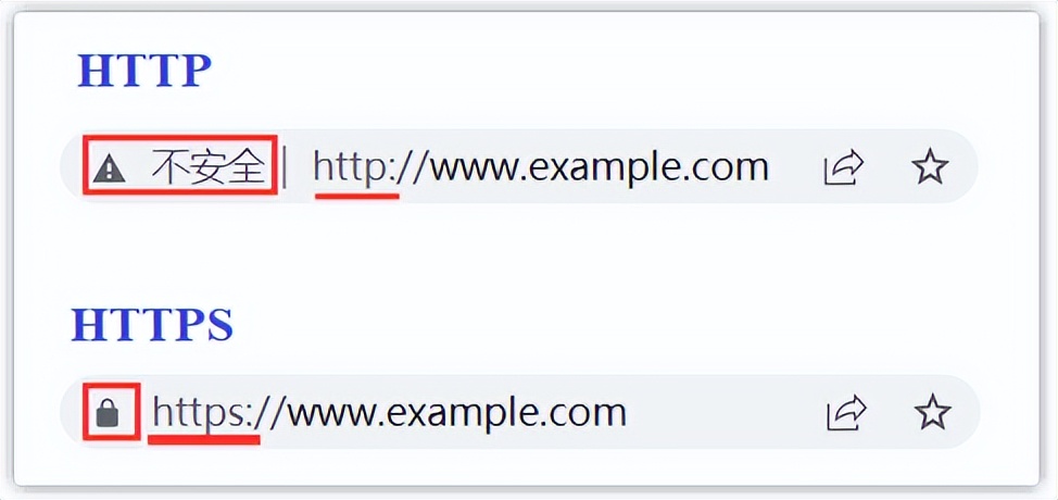 https协议解析,https协议分析