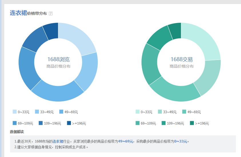 选品可以免费利用的工具有哪些,采集选品手动工具和技巧