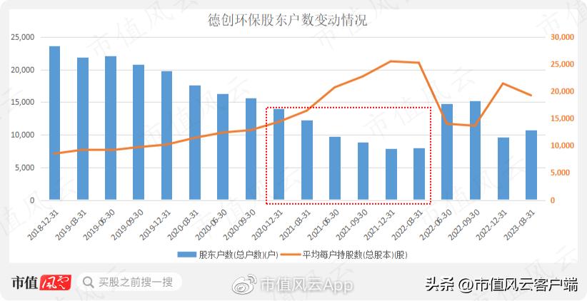 澶ц偂涓滅垎浠撹偂绁ㄨ娓呬粨鍑忔寔,澶ц偂涓滄竻浠撳噺鎸佸悗鏆存定