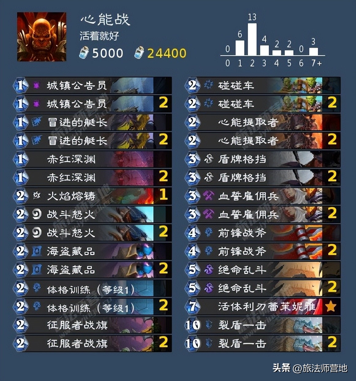 炉石传说纳斯利亚堡的悬案上线,炉石传说纳斯利亚堡的悬案解密