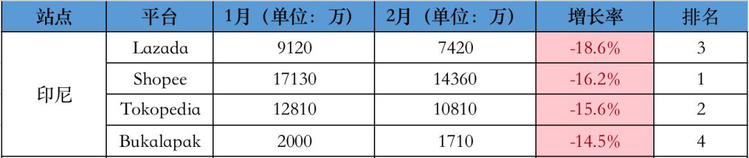 东南亚shopee和lazada,lazadashopee跨境电商