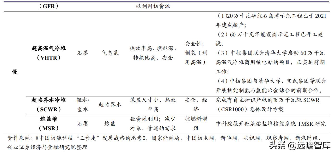 核电行业的宏观经济政策分析,核电行业的蓬勃发展