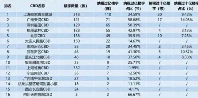 郑州的郑东新城CBD真的挺强