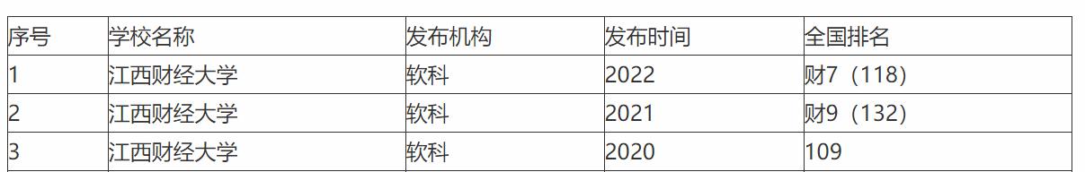江西财经大学和南京财经大学,一个实力强,一个地域好,怎么选?