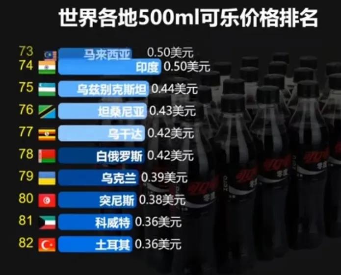 500ml可口可乐进价多少,可口可乐价格的经济学分析