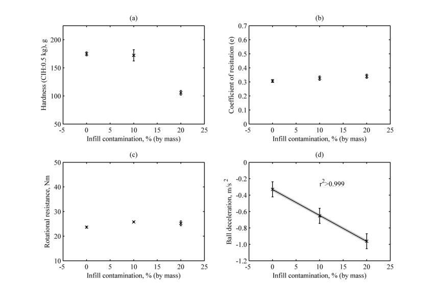 草坪养护撒石灰还是先播种,草坪养护是否复杂