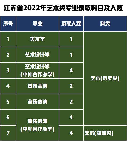 湖南第一师范2020艺术生录取线,2022年湖南师范大学考研分数线