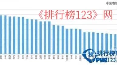 电视机推荐哪款比较好,电视机推荐2020最好