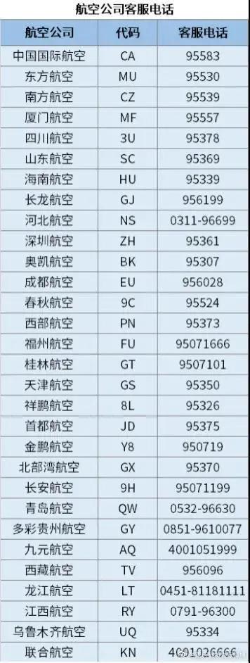 重庆航空重庆至拉萨航线,冬春航季重庆航空新开29条航线