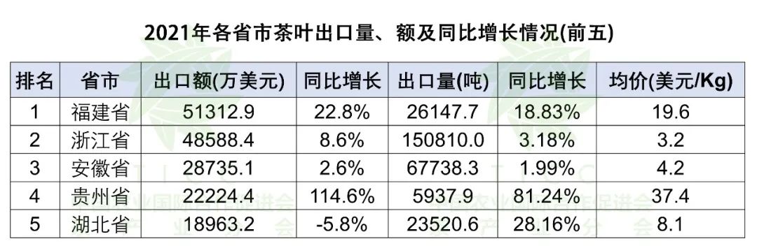 贵州茶产业机遇与挑战,贵州茶产业综述