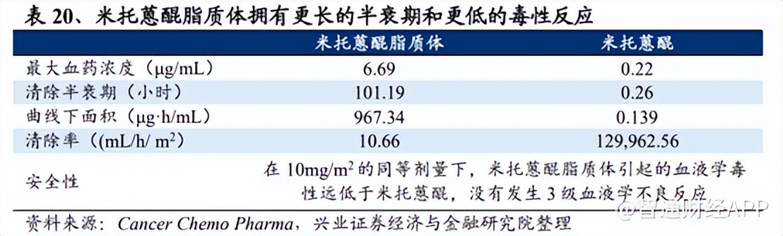 石药集团的创新药,石药集团创新药占比过半