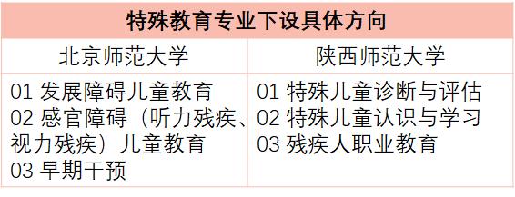 24考研教育学311好考吗,23考研教育类有什么专业