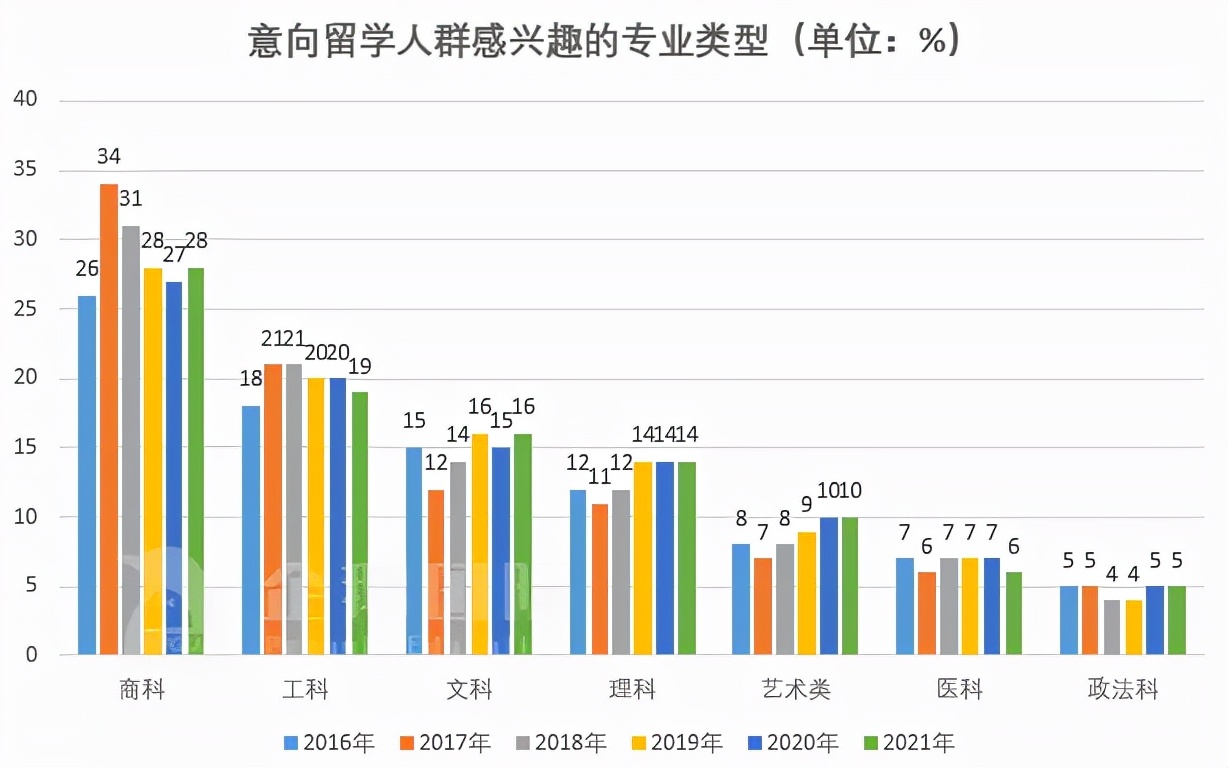 商科专业前景推荐,如何正确选择适合自己的商科专业