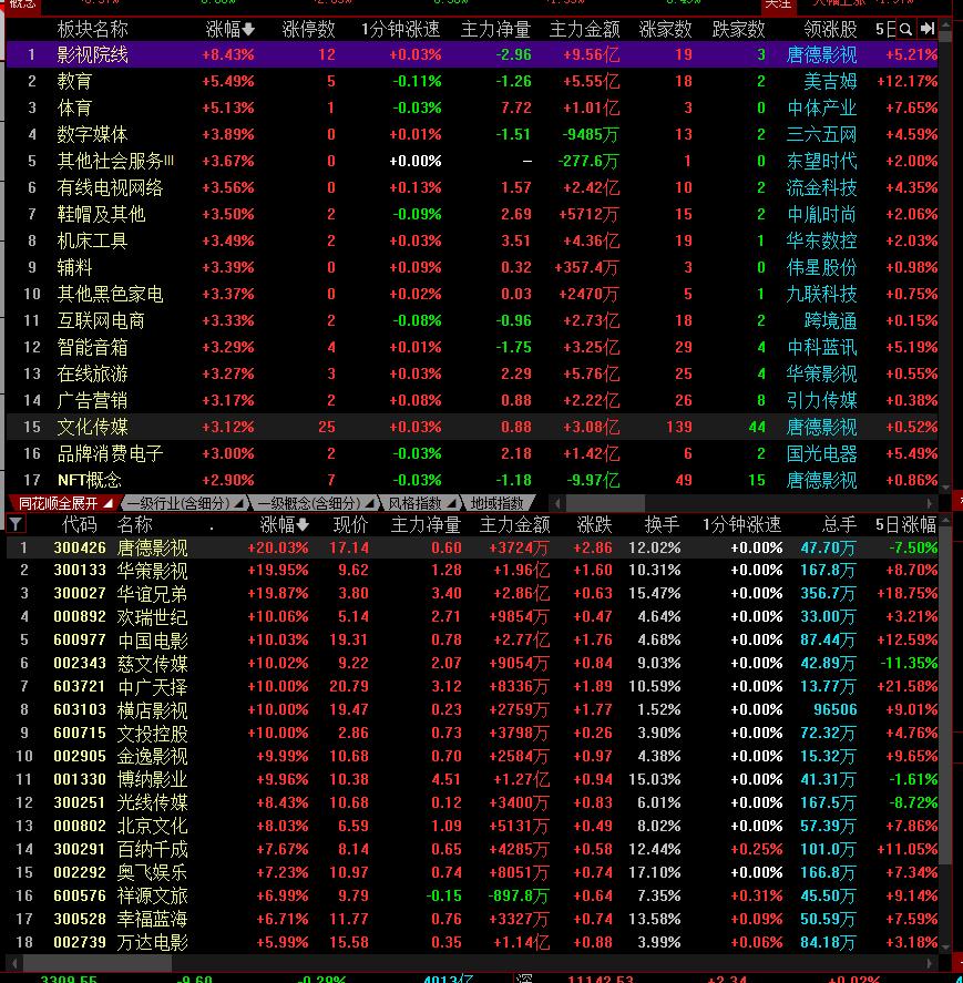 精准买点的18个技巧,最精准的买点和技术