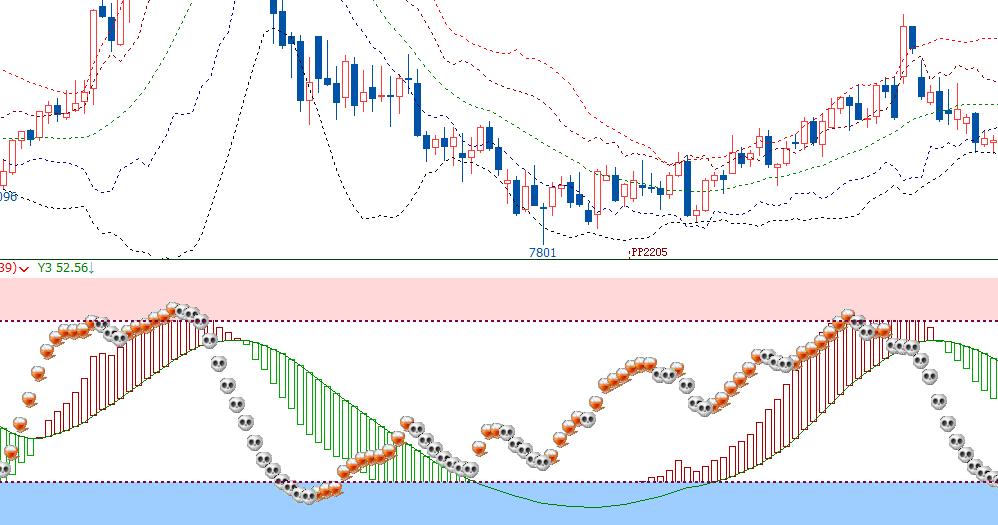 移动平均线实战技巧,10分钟移动平均线