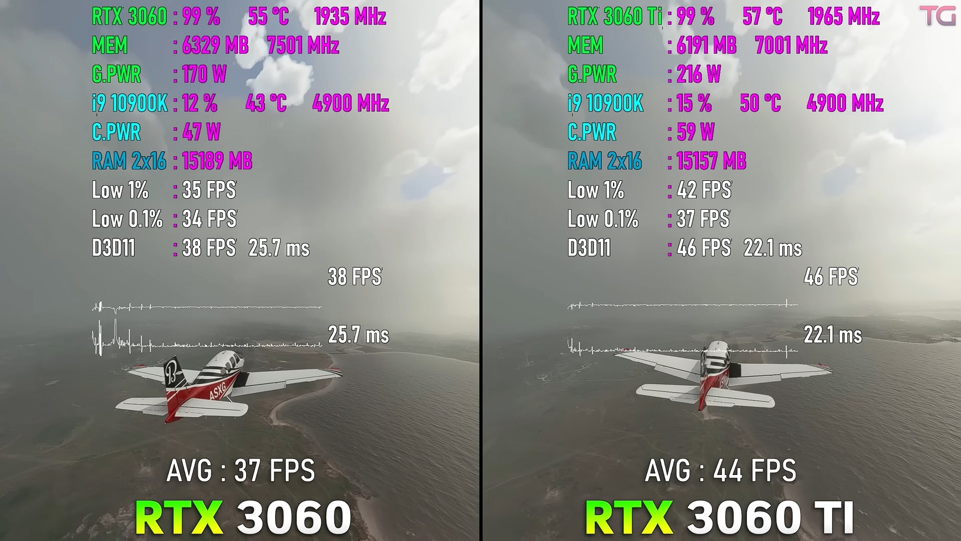 rtx3060显卡和3060ti对比,rtx3070显卡和rtx3060ti对比