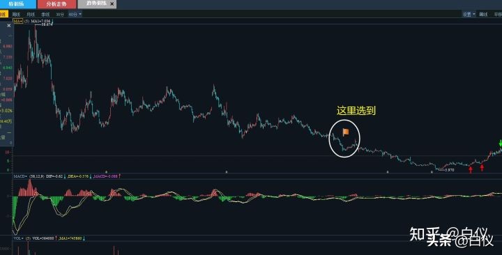 缠论交易系统详解视频,缠论交易系统讲解