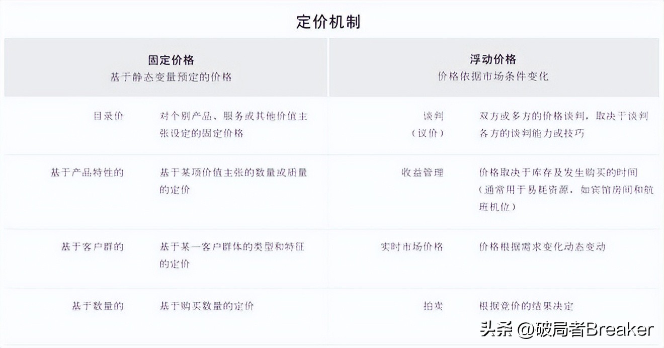 商业模式画布搞懂了绝对价值百万,商业模式画布简单分析