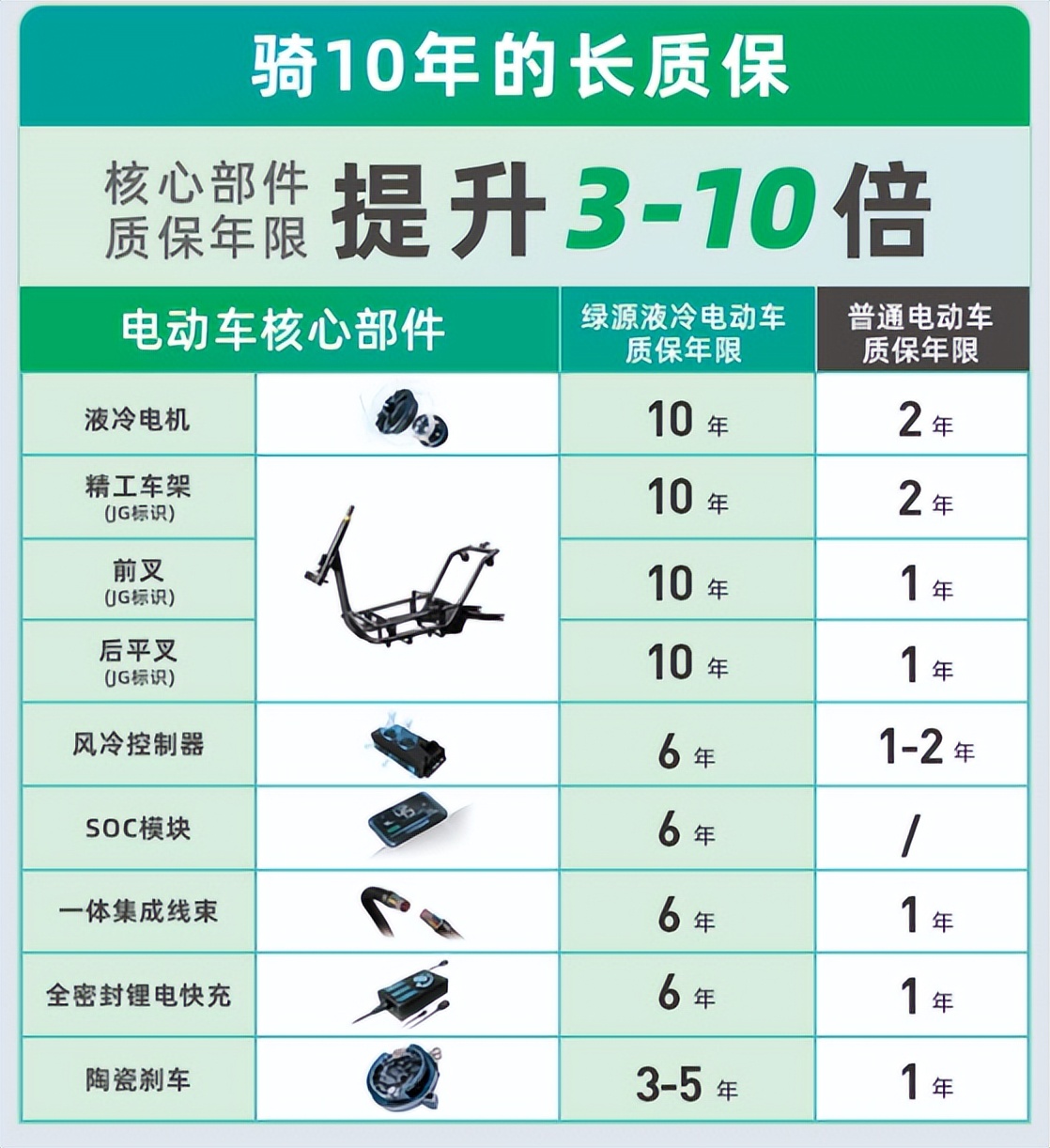 该怎么挑选正确的电动车,电动车选购全攻略