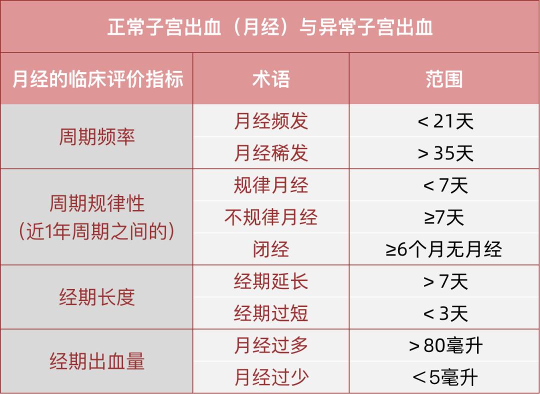 阳后月经紊乱几个月,阳后月经紊乱多久能正常