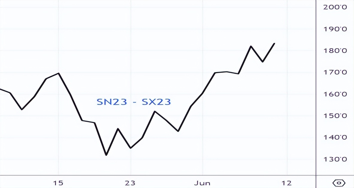 农产品期货经济周期分析,厄尔尼诺现象对农产品期货的影响