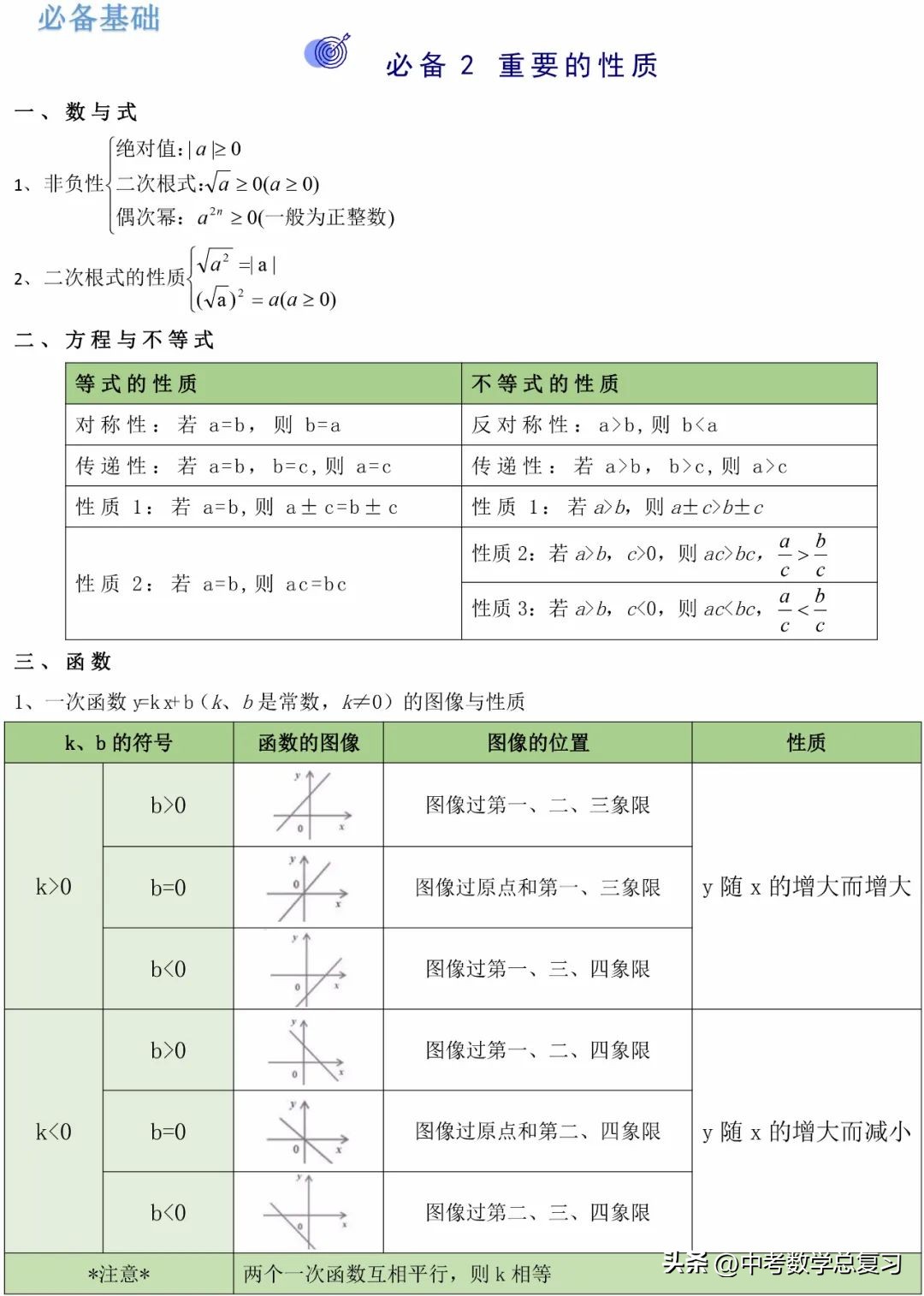 中考生物必考知识点可打印,中考语文必考名著知识点打印