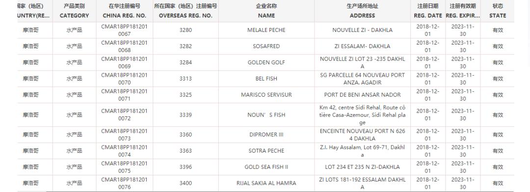 世界杯32强国家,世界杯32强中国
