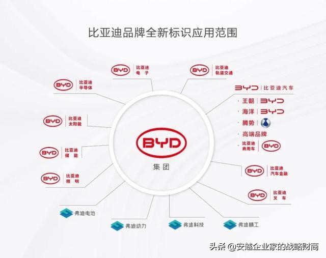 比亚迪全新logo的寓意是什么,比亚迪上热搜是真的吗