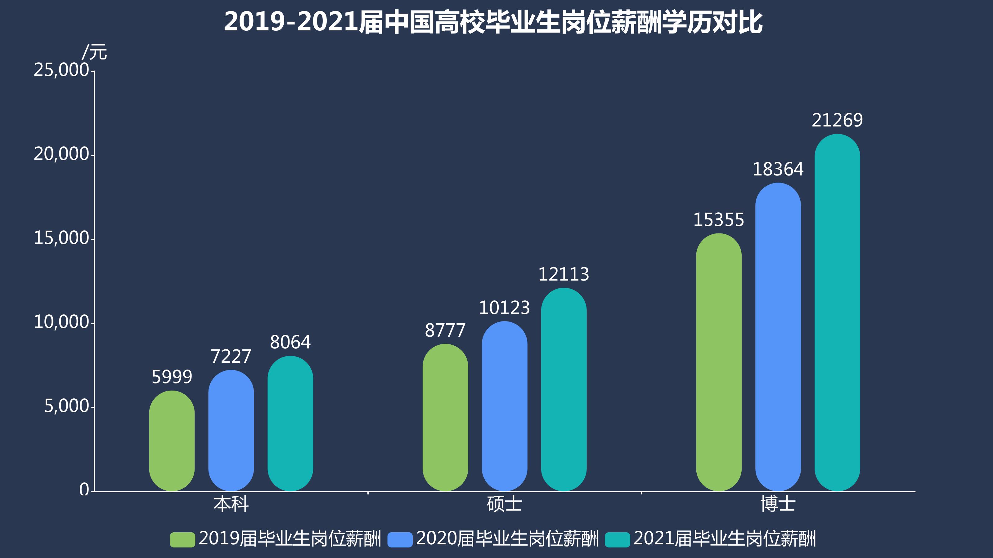 成人高考学历找工作有用吗,成人学历专科考教资证有用吗