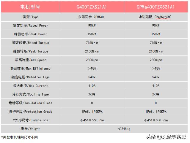 重庆格力凯邦电机制造有限公司,格力凯邦电机的优势