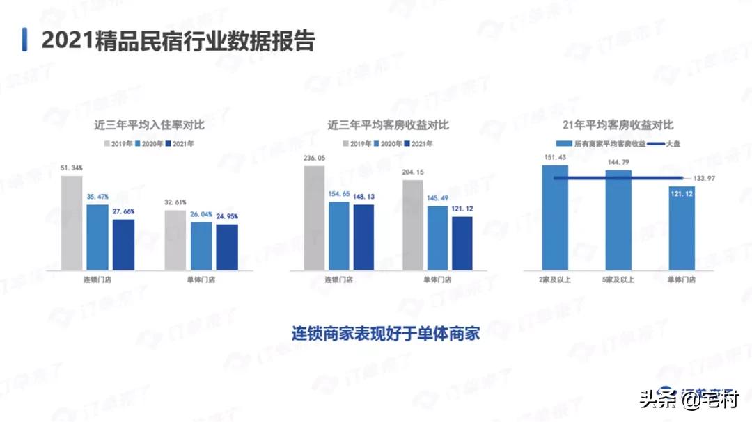 民宿行业的十大痛点,民宿乱象为什么难终结