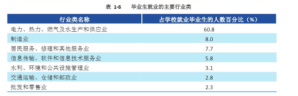 张之洞督鄂近20年，曾经一手创办的湖北工艺学堂，现在怎么样了？