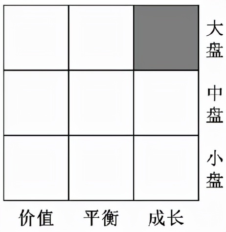 基金必须了解的知识和技能,分享基金小白必看的基础知识