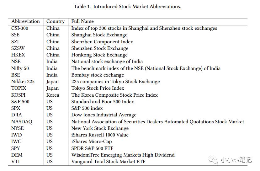 通过深度学习技术预测股票市场:综述