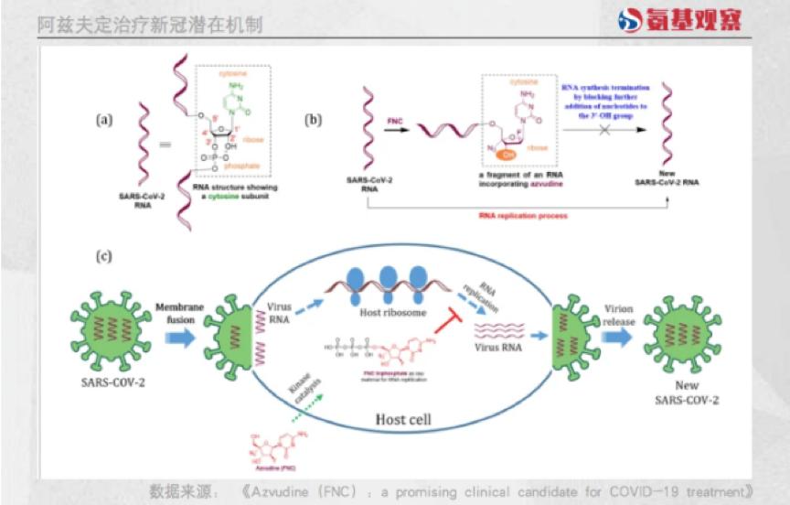 国产新冠口服药“身价”大降,新冠医药暴涨股