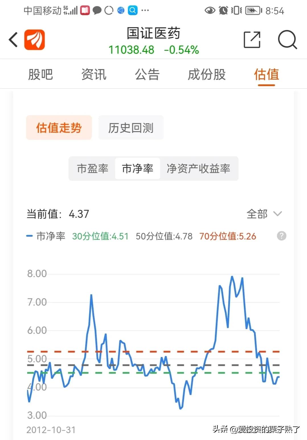 布局大金融板块,布局5年导入海外主流供应链