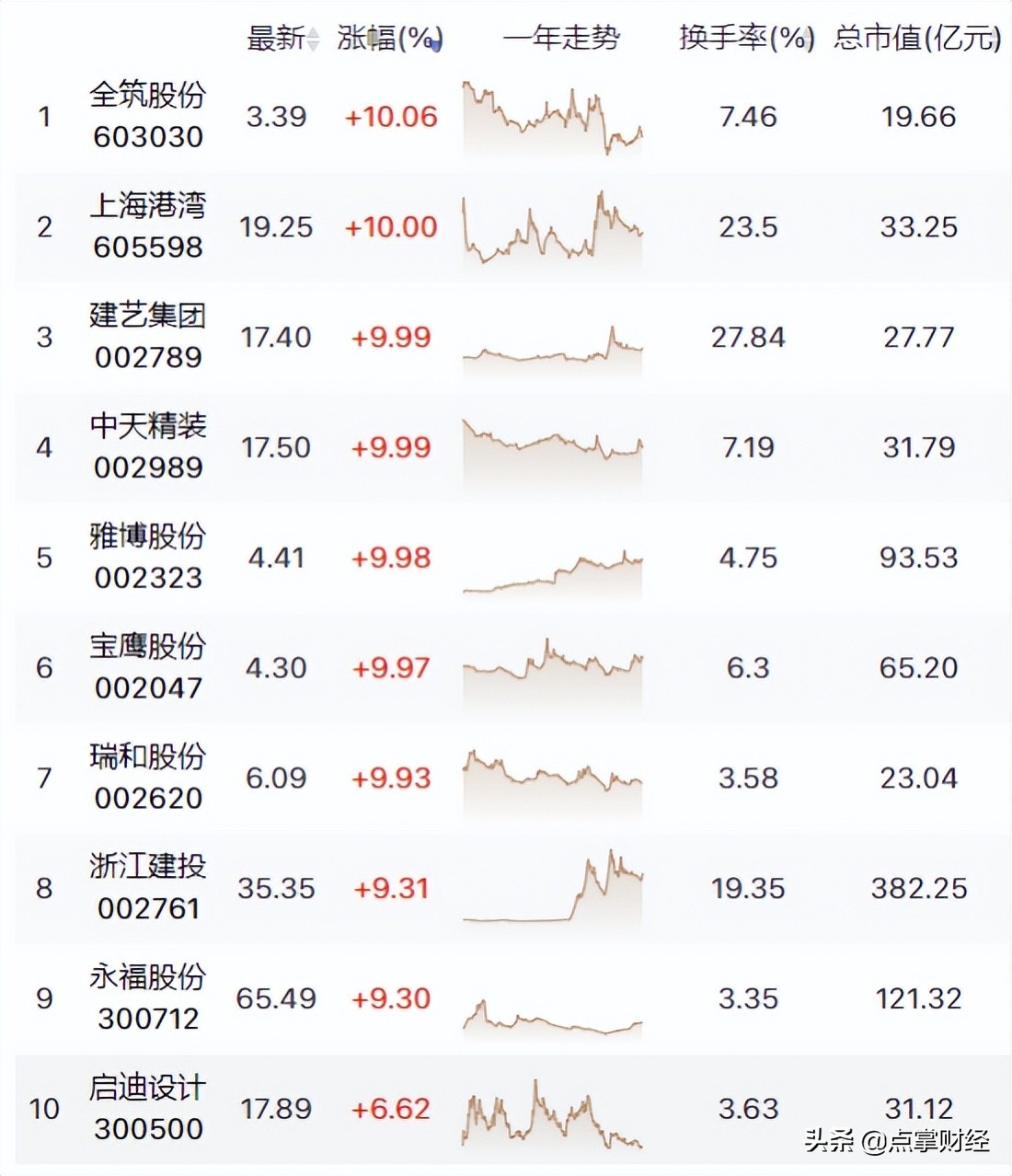 发改委以工代赈工作方案,发改委重点工程大力实施以工代赈