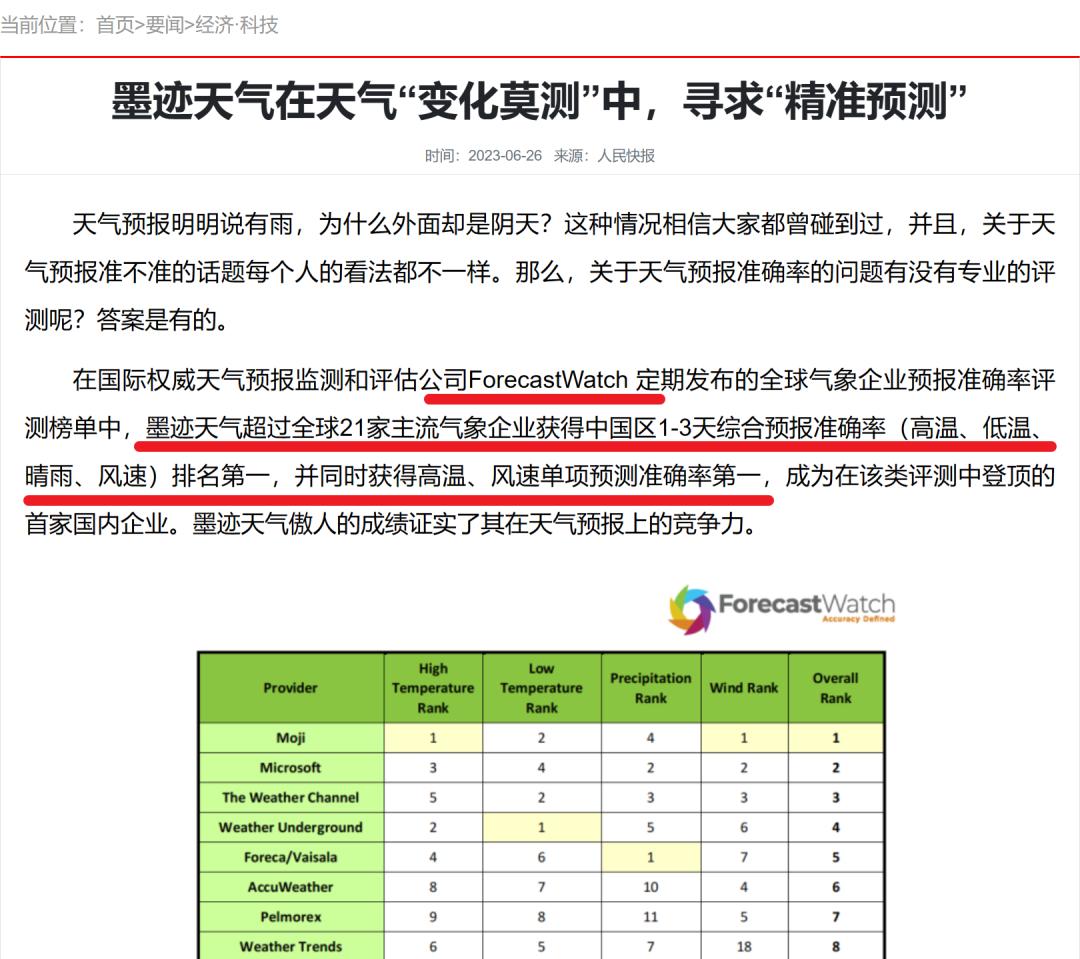天气app到底哪家强,天气app哪个好用哪个最准确