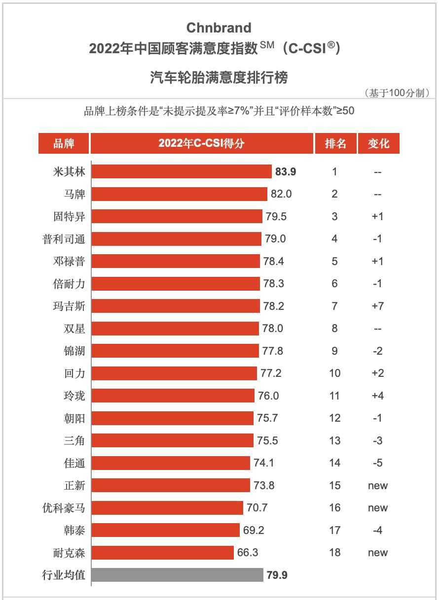 2021中国销售额排名前十轮胎品牌,国内轮胎品牌排行榜2022