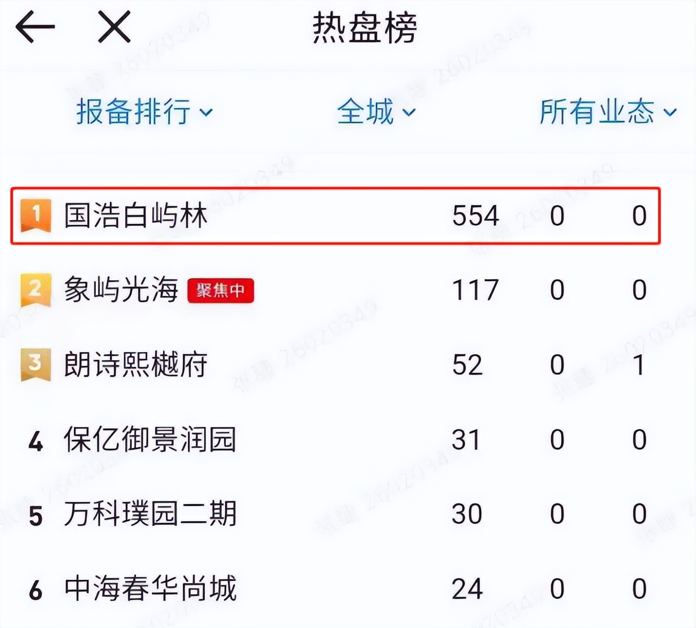 重庆楼市的降价潮,重庆楼盘为什么要三分钟抢售