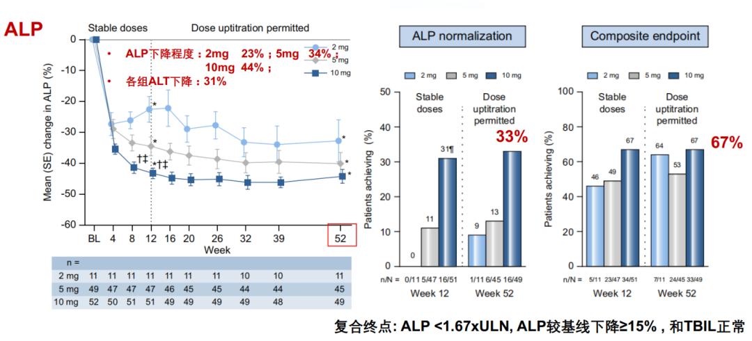 段维佳教授：谈肝论道，细说PBC与PSC的新药研发进展