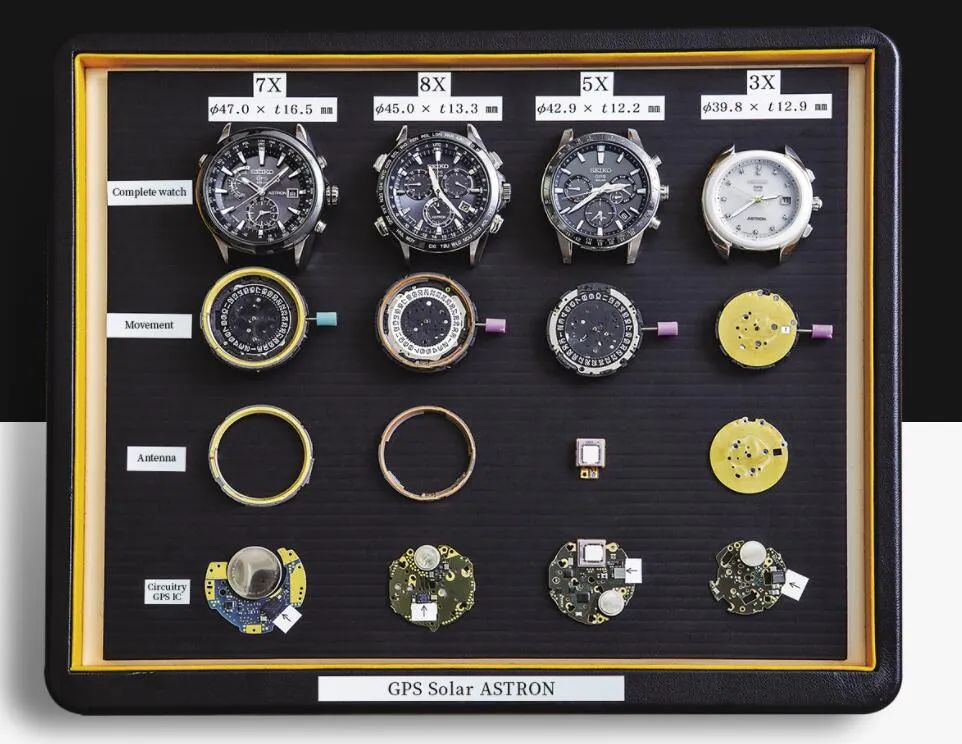 精工seikoastrongps太阳能手表,精工石英表秒针视频