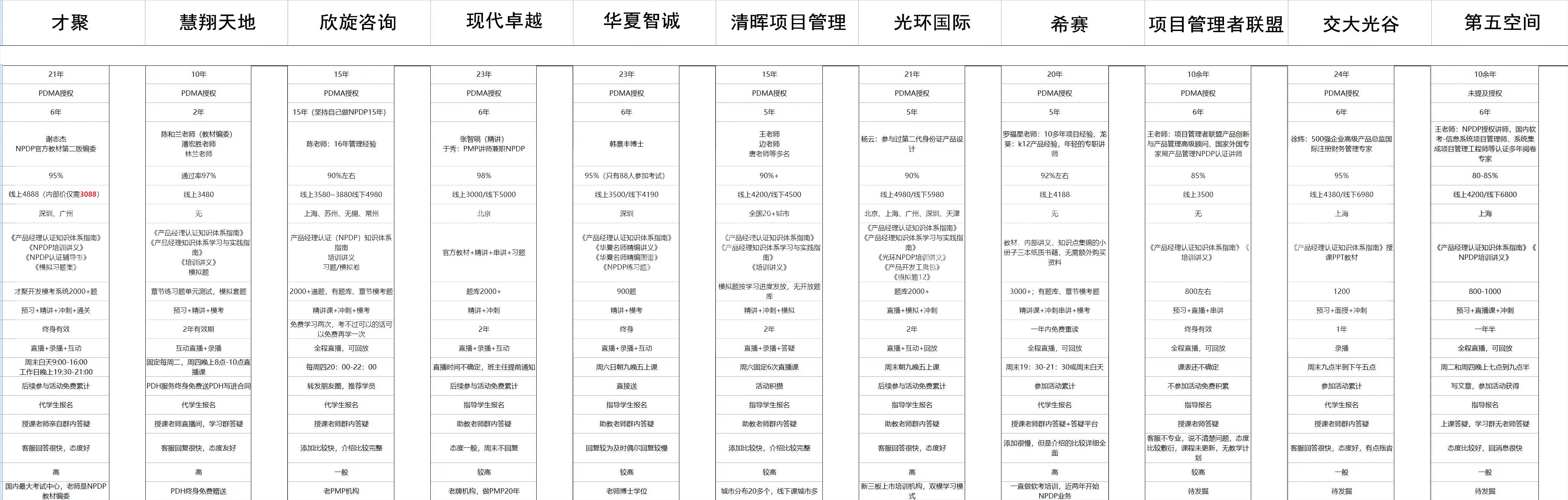 有人考过统考英语90分吗,有人考过四级口语考试吗