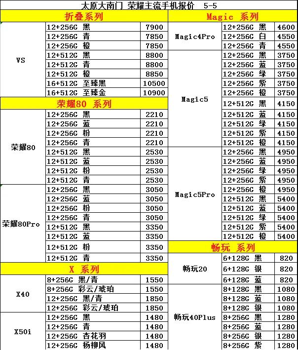 男生vs女生买手机,男生买手机vs女生买手机