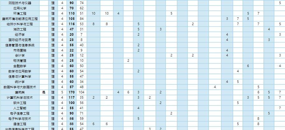 华水录取分数为什么那么高,华水毕业生一般去哪就业
