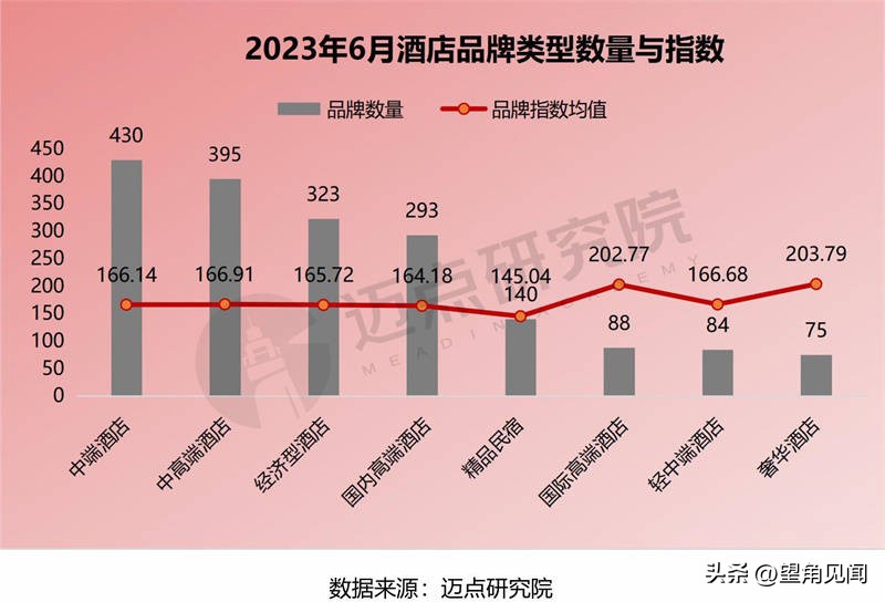 万达悦华酒店是几星,酒店首选万达悦华酒店