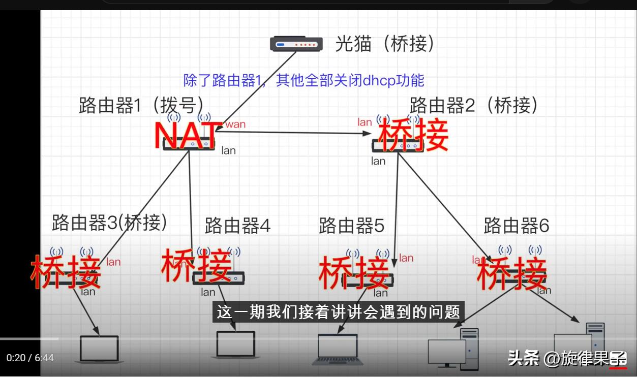 互联网和多条iptv网线复用,全屋wifi和iptv方案
